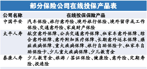 ĿǰͶıղƷҪڳպͶ