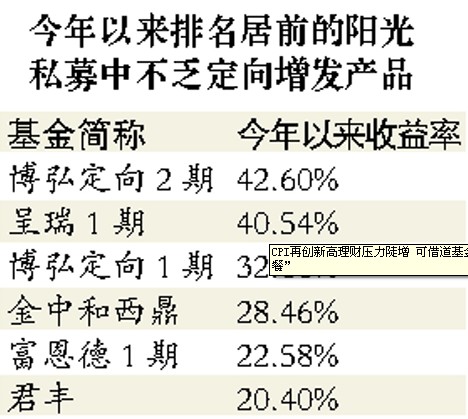 阳光私募中定向增发产品