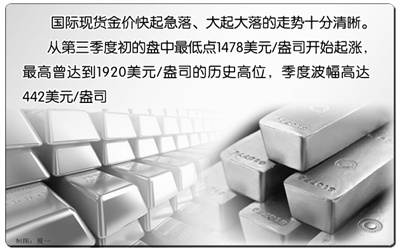 ȫгӾӰ죬ȵĻƽгνĶǡ