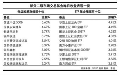 2011年10月12日基金净值反弹数据